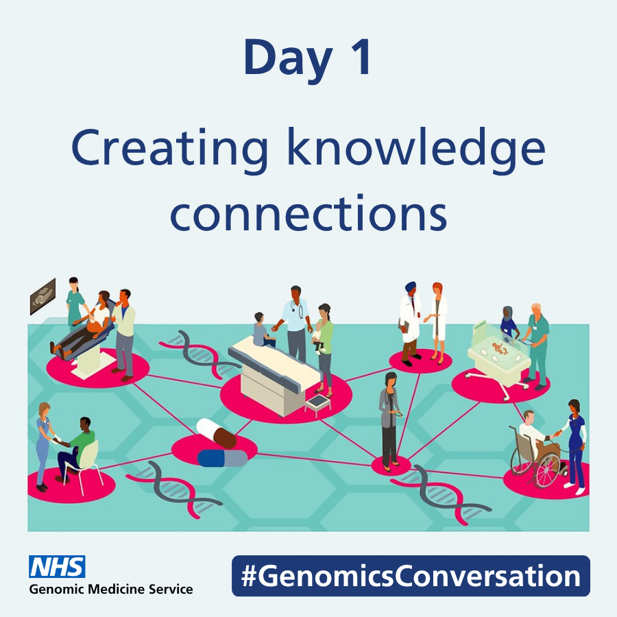 Genomics Conversation Week Day One: Creating Knowledge Connections.